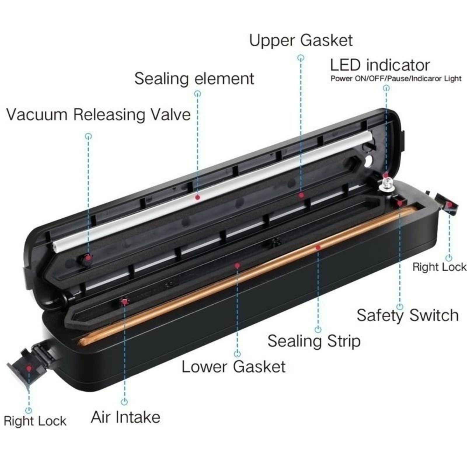 Automatische vacuümsealmachine - Meal Prep Vacuum Seal Containers recensie en prijs